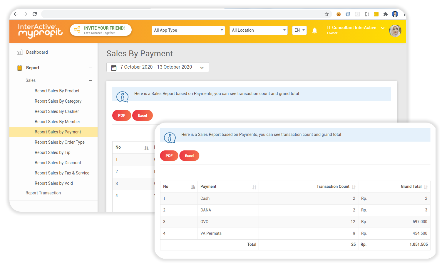 Fitur dashboard pos inetractive myprofit type order online