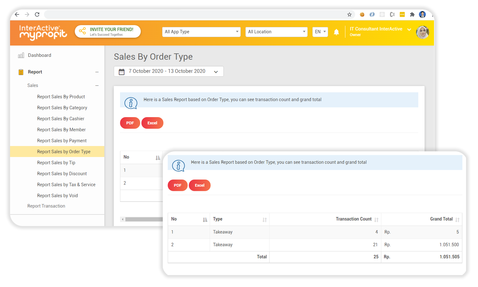 Fitur dashboard pos inetractive myprofit type order online