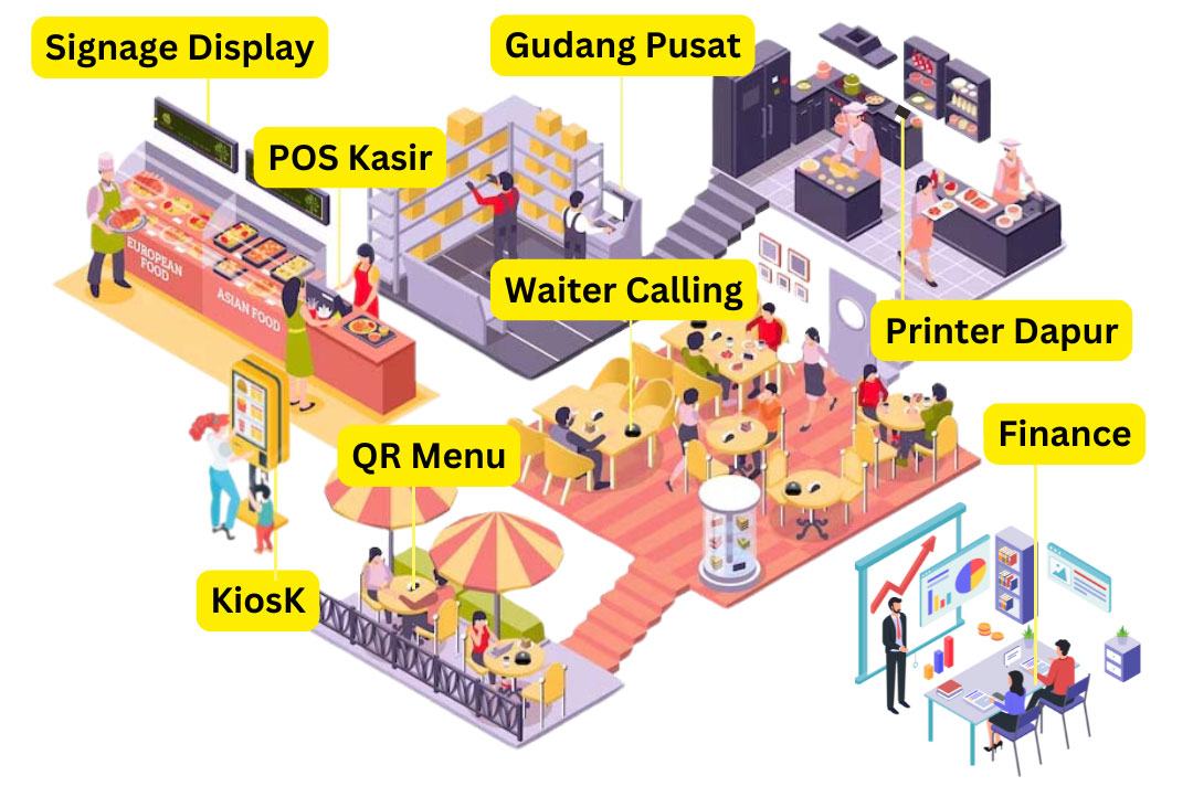 Aplikasi Kasir simpel